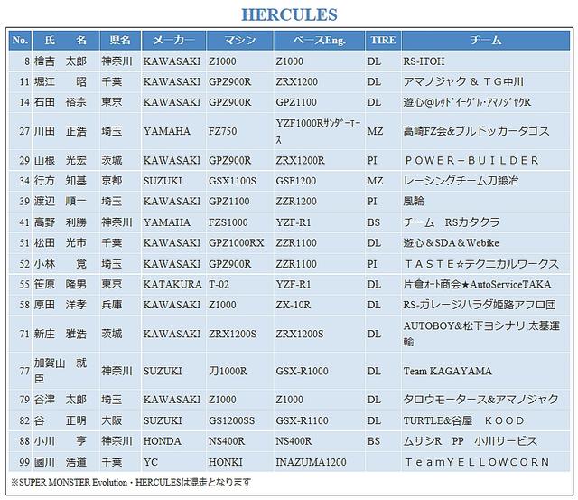 画像: ハーキュリーズの暫定エントリーリスト カタナがもう1台いるのは、元ヨシムラライダーの行方ですね