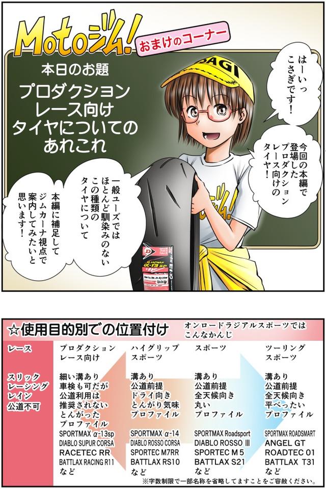 画像1: Motoジム! おまけのコーナー
(プロダクションレース向けタイヤについてのあれこれ)
作・ばどみゅーみん