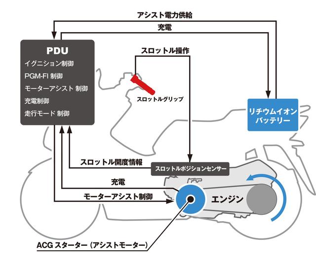画像1: じっくり見せます!ハイブリッドメカニズム