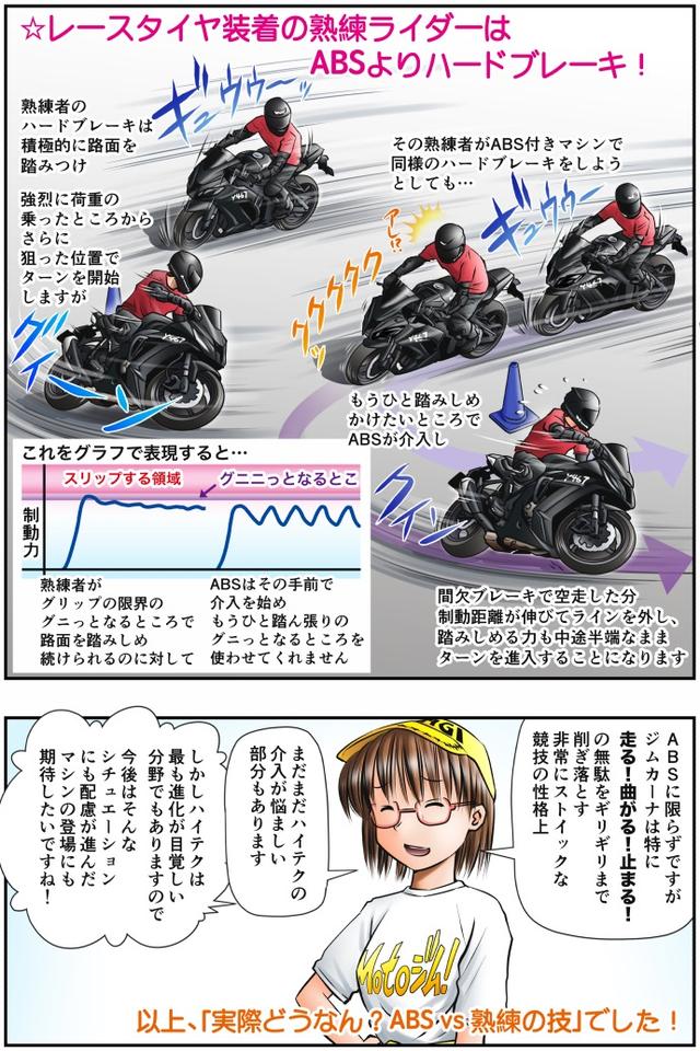 画像4: Motoジム! おまけのコーナー
(実際どうなの? ABS vs 熟練の技!)
作・ばどみゅーみん