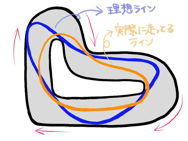 画像: 今までのラインと理想のライン(読み解いたライン)を描いてみましたっ!