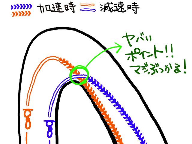 画像2: 私が何回かサーキットを走って怖いと感じたことを紹介するねっ