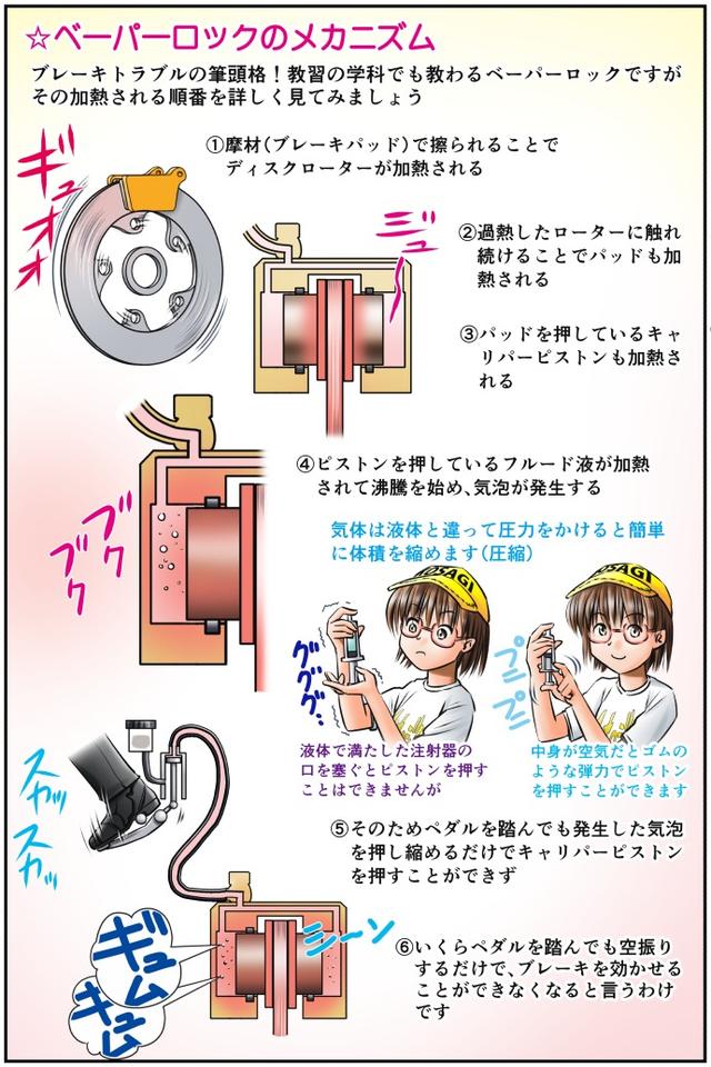 画像3: 【単行本第3巻が新発売!】
Motoジム! おまけのコーナー
(加熱するリアブレーキ! その①)
作・ばどみゅーみん
