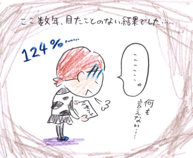 画像: 2Hはいつも通り走ったのによくなくて本気でがっかり……。