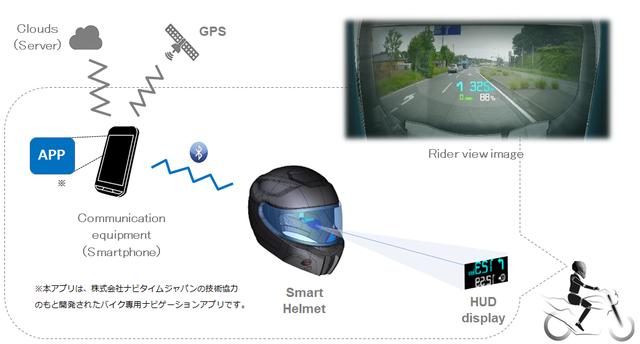 画像: ナビタイムジャパンと共同開発された専用スマホアプリで動作させるようです。ナビゲーションは、数値と曲がる方向などシンプルな表示を行える模様