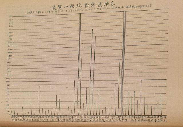 画像: 番付発表と解説はこれでおしまいですが、面白いグラフが続くページに載ってました!
