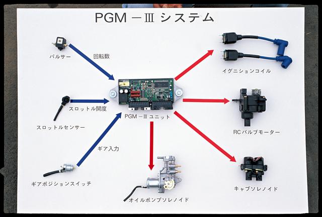 画像: 進化は止まらないガルアーム採用のMC21