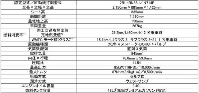画像2: スタンダードの「NIKEN」が178万2000円、対する「GT」は194万4000円!