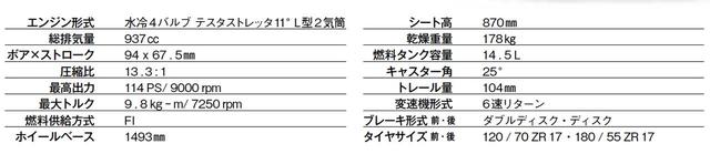 画像: 軽量化と上級サス採用で更なる高みへ