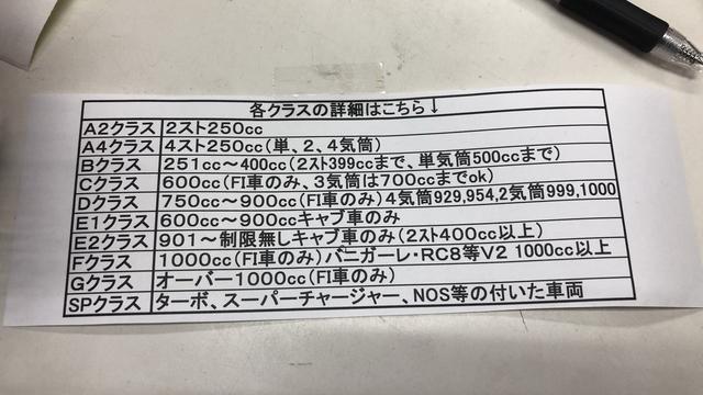 画像: ちなみに、こんな感じに細かくクラス分けされています。