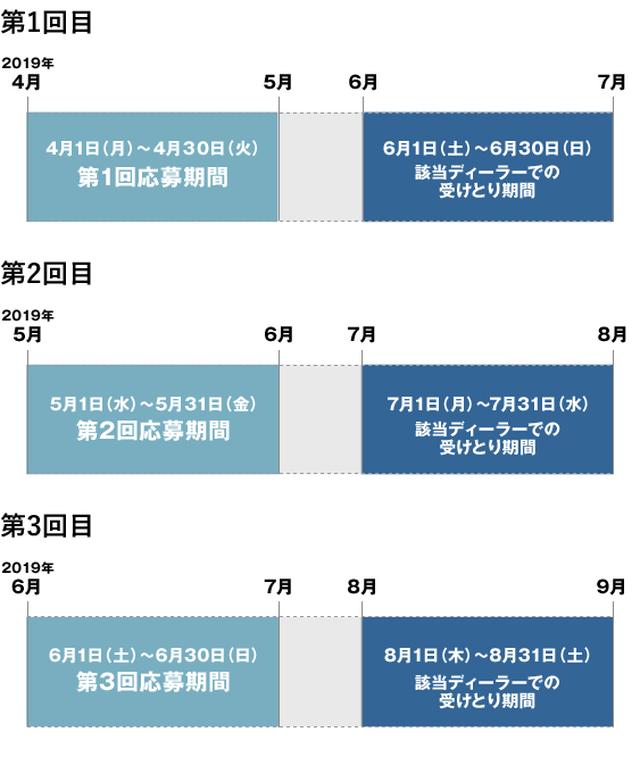 画像1: BMWが「100日間、新車オーナー体験」キャンペーンを6カ月連続で開催!