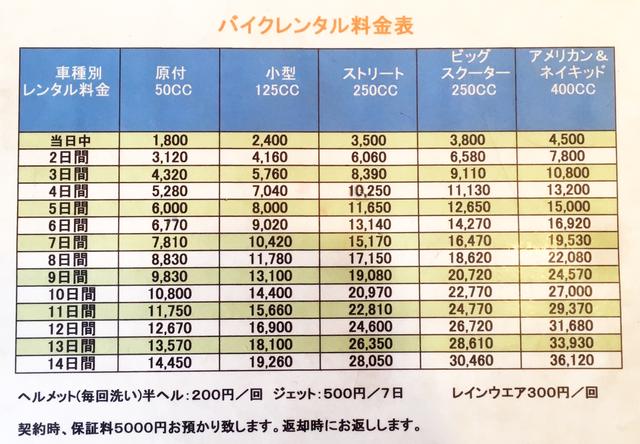 画像2: ということで、【福山理子調べ】沖縄で1番お安いレンタルバイク屋さんにGO!!