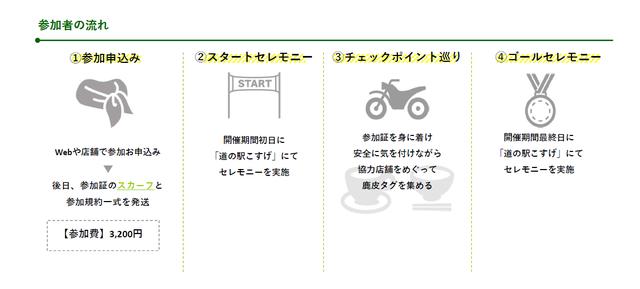 画像: 今年のラリーイベントは終了しました。