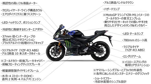 画像: 価格は「R3」が70万4000円、「R25」が67万1000円!