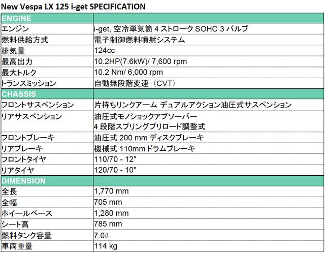 画像4: ベスパ LX 125 i-get がマイチェンし細部まで変更