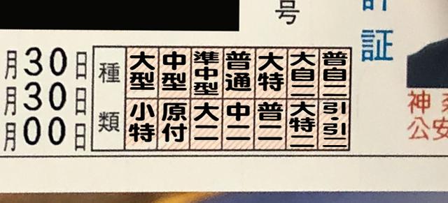 画像: フルビット免許のイメージ。