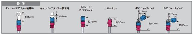 画像: 価格表(SWAGE-LINE PRO)