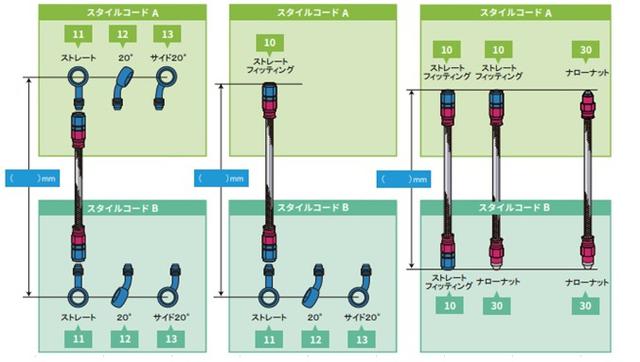 画像: ③ バージョンスタイルコードを選びます