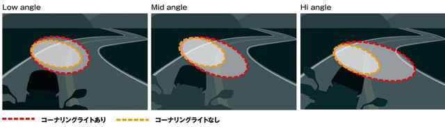 画像: コーナリングライト照射範囲