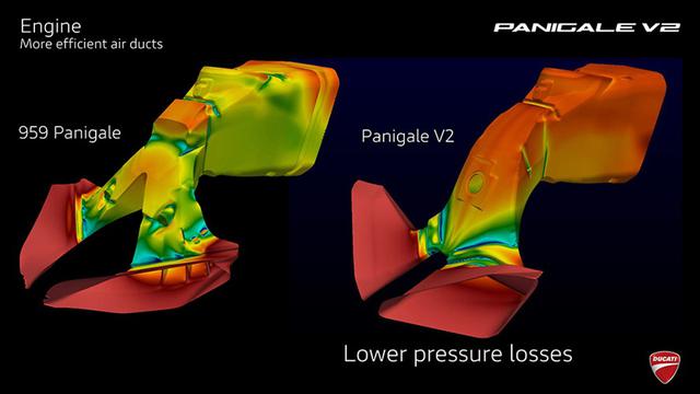 画像7: 【動画あり】DUCATI Panigale V2「トップたる所以。V2に込めた熱量を識る」 (松井勉)♯Web Mr.Bikeインプレッション