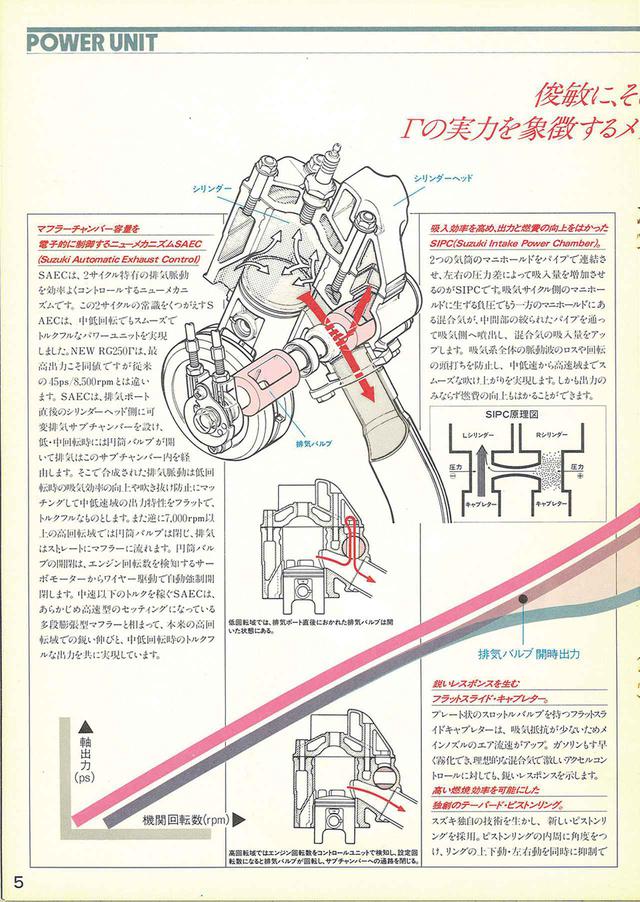 画像1: 【RG-Γ伝】Vol.2「外装や排気バルブを刷新した3型と4型」RG250Γ(GJ21B)-1985〜1986- 〜当時の貴重な資料で振り返る栄光のガンマ達〜