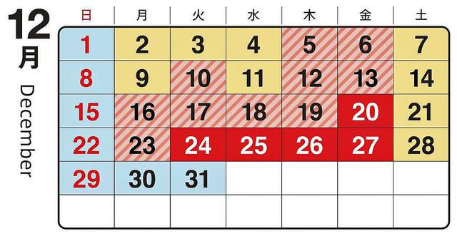 画像: 首都高速道路が発表した2019年12月の渋滞予想カレンダー。渋滞が、水色は少ない、黄色は普通、斜線は多い、赤は特に多いを表示。