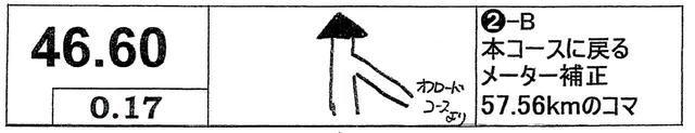 画像: 【左の数字(大)】この数字はスタートしてからこの地点までの総距離。ここが46.60kmの地点ということになる。【左の数字(小)】これは前のコマ図(46.43km)からの区間距離になり、0.17km走るとこの地点に着くという数字。【中央のイラスト】簡単に図式化されたポイントの地図絵。事前にコースを下見走りすることは出来ないので、この図と左の各距離でこのポイントを判断することになる。もし間違ったと気がついたら、確実に間違っていないと思えるコマまで後退してやり直すのがいちばんだ。コマ図が配られた後、見やすくするためにマーキングするといい。【右の備考】いわゆる備考欄で、危険箇所、舗装、未舗装、道などの補足が記入される。主催者による注意が書かれている。