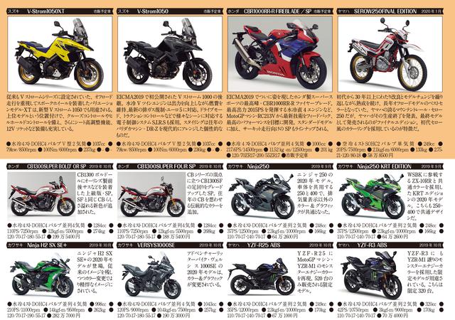 画像5: 一冊でも充分なボリュームがありますが、今月は特大号 付録の「RIDE」も要注目です!