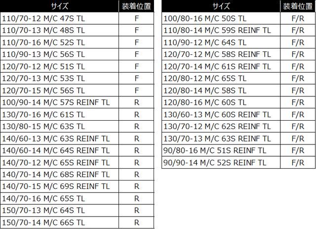 画像4: 通勤通学に使われることも多いスクーターならではの耐久性、全天候型としての性能を向上