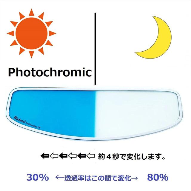 画像2: 色が変わる早さにも注目! シールドインサートは新時代に突入か?
