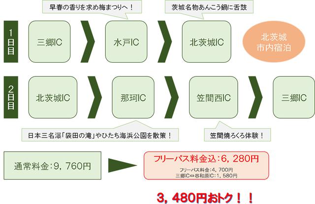 画像1: お得なフリーパスで、あんこう鍋ツーリングもいいかも!?