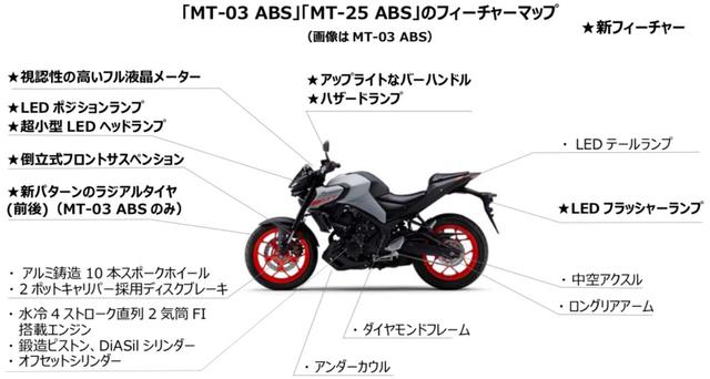 画像1: 「03」が65万4500円、「25」は62万1500円、発売日はいずれも3月28日!