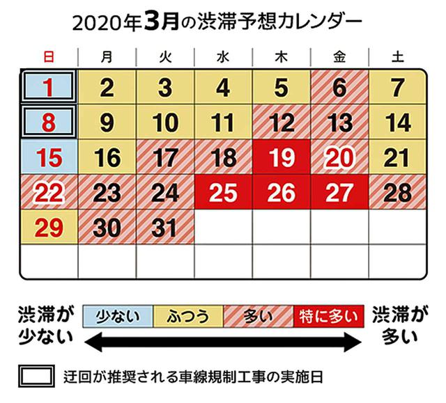 画像: 3月の後半は、ほぼ毎日にわたって渋滞が多いと予想されている。