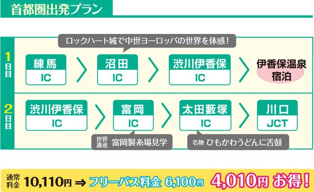 画像: 首都圏出発プランを使ったドライブコースの一例