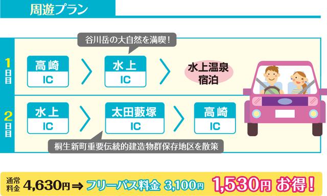 画像: 周遊プランを使ったドライブコースの一例