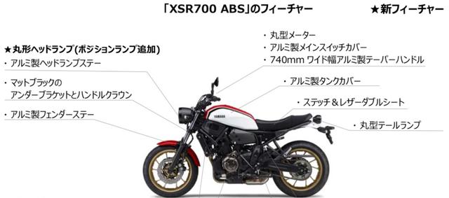 画像2: XSR900と同じく「ホワイト」をラインナップ!