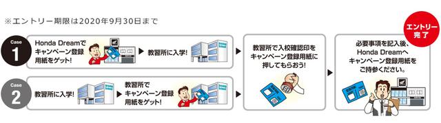 画像: エントリーの流れ