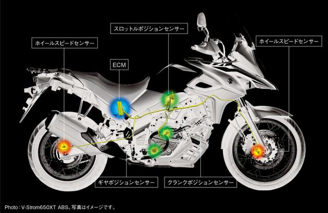 画像3: Vストローム650XT ABS グラススパークルブラック