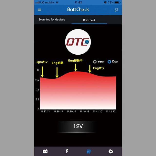 画像: 電圧記録画面。スマホとBluetooth接続されている間の電圧変化を記録する。1日あるいは1年間の表示切替えが可能。黄色の矢印例のように、愛車での走行時間が確認できるほか、電気系トラブルも一目だ。