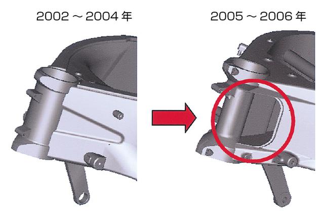 画像: 吸入効率アップを狙い、2005年型以降はステアリングヘッドパイプの両脇に大きな貫通穴を設け、開口部からの空気を直線的に導く。
