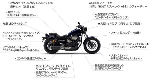 画像: YAMAHA「BOLT Rスペック ABS」2020年モデルの特徴