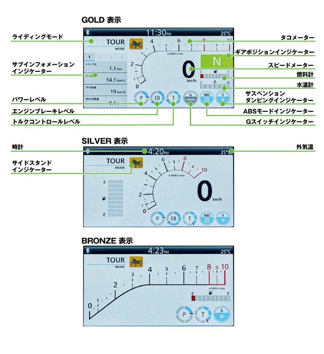 画像: 設定変更を視覚的にわかりやすく