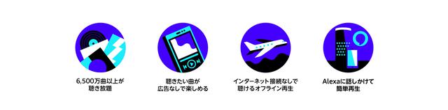 画像: Amazon Music Unlimited