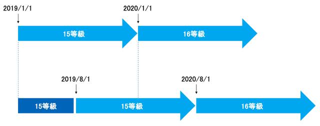 画像: 画像引用:自動車保険の窓口