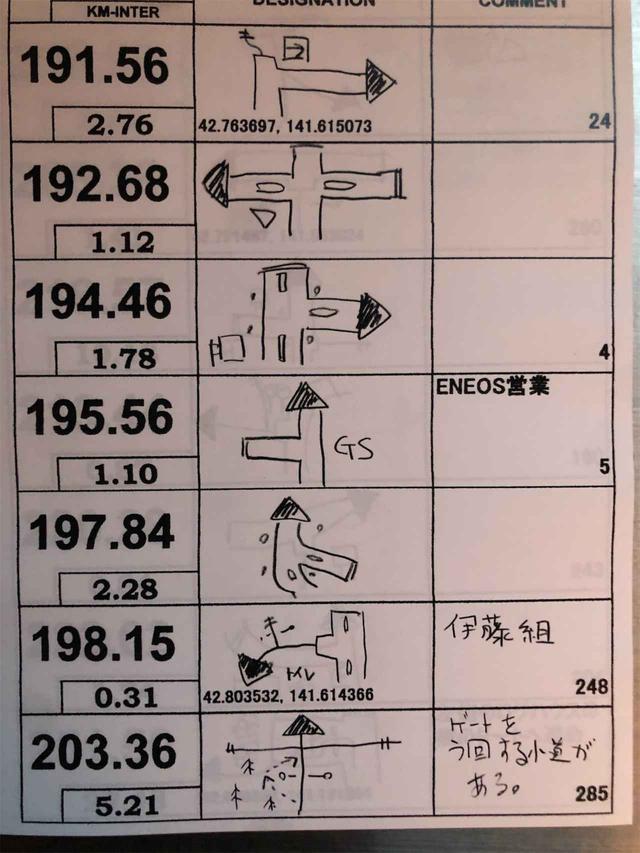 画像2: 競技じゃない、のーんびり楽しめるツーリングスタイルのラリー