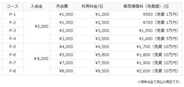 画像: ところで、P-4の「P」って何?