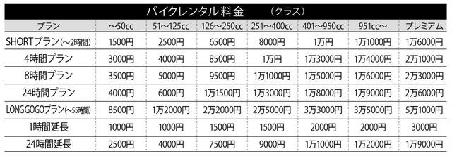 画像: ※任意保険とロードサービス以外のオプション料金は含まれておりません。 ※プレミアムクラス:Gold Wing、CRF1100L Africa Twin、CBR1000RR-R各シリーズ