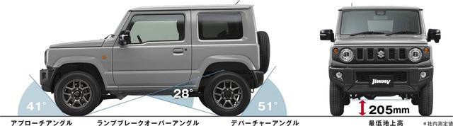 画像: www.suzuki.co.jp
