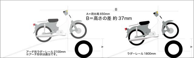 画像: スーパーカブの絵は全長1805mm、全高1015mm(最大高をヘッドライトリム部)としています。