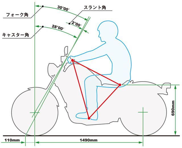 画像: 操作ができる範囲で、程よく腕が伸びきるくらいのイメージで乗るのがカッコよく見えるとのこと。シルエットの絵は腰の曲がり具合など、何度も書き直したそうだ。